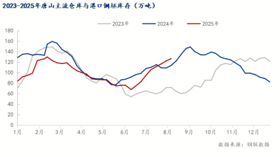 唐山钢坯盈利200元,限产消息或提振钢价