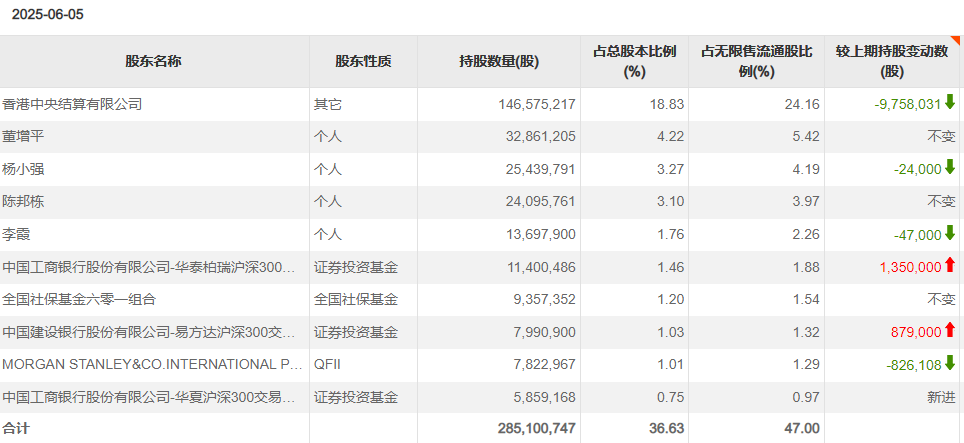 又有个股，被外资买到“限购”