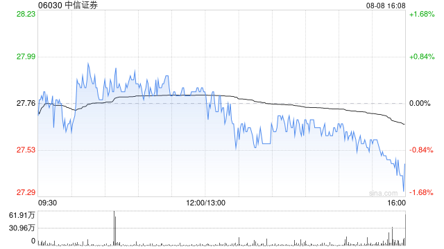 中信证券：中信证券国际为CSI MTN Limited发行的4090万美元票据提供担保