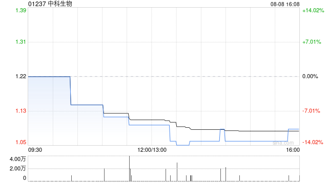 中科生物建议采纳2025年股份奖励计划