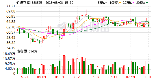 【公告汇总】8月10日上市公司股份回购一览