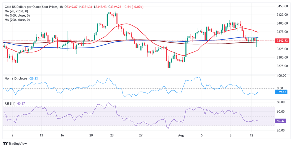 金价接下来如何走？关注重要支撑和阻力