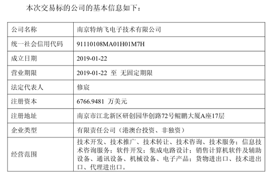 603058,拟重大资产重组!跨界芯片领域
