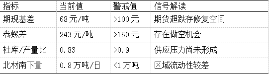 先锋期货:国内热卷市场报价及行情综合分析