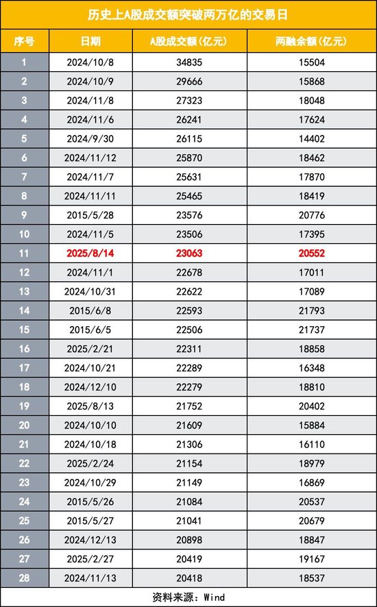 近十年首现!A股再现“双2万亿” 这次有何不同?