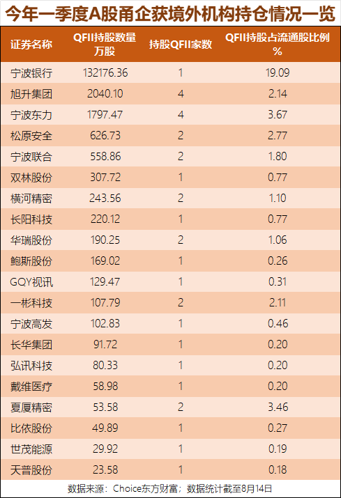 沪指频频上攻3700点！这些甬股股价翻倍，超十家获百亿私募基金经理重仓