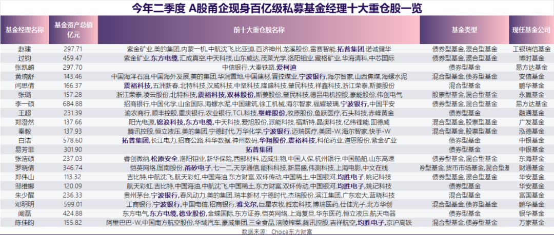 沪指频频上攻3700点！这些甬股股价翻倍，超十家获百亿私募基金经理重仓