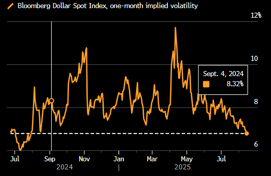 纽约汇市:美元势将连续第二周下跌 日元和欧元上涨