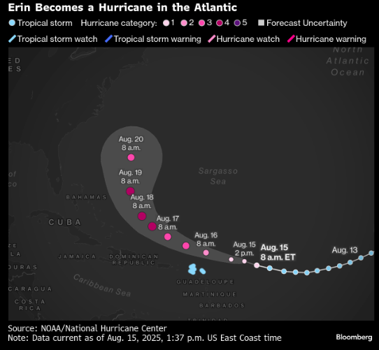 艾琳在加勒比海升级为 “危险的” 四级风暴