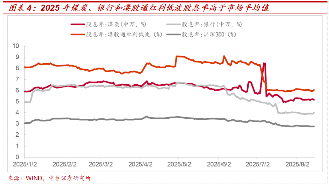 煤炭股趋势上涨是否代表“再通胀交易”回归？