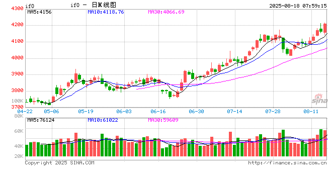 市场增量流动性持续注入A股新稳态有望进一步确立