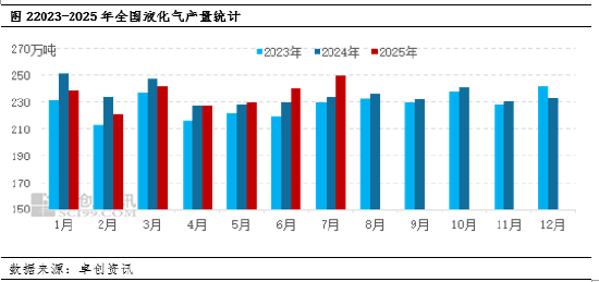 【市场解读·LPG】中国LPG市场下跌态势将延续