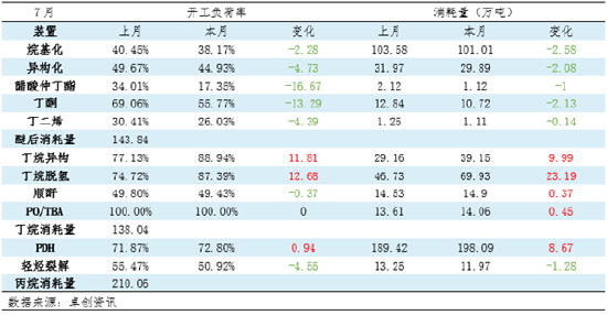 【市场解读·LPG】中国LPG市场下跌态势将延续