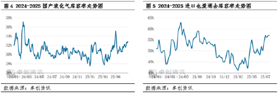【市场解读·LPG】中国LPG市场下跌态势将延续