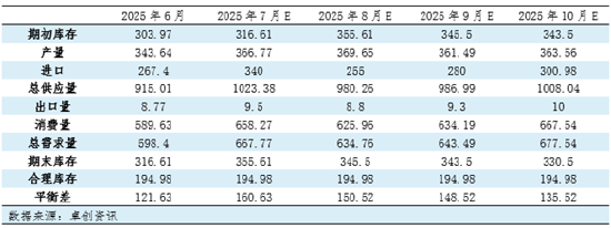 【市场解读·LPG】中国LPG市场下跌态势将延续