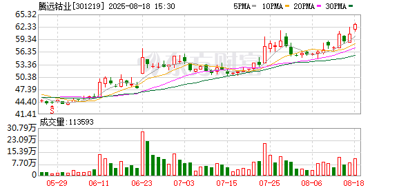 腾远钴业:2025年半年度净利润约4.69亿元,同比增加9.94%