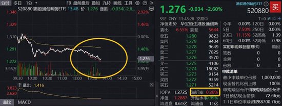 创新药意外跳水,行情到哪了?中国生物制药领跌7%,港股通创新药ETF(520880)跌超2%,高溢价再现