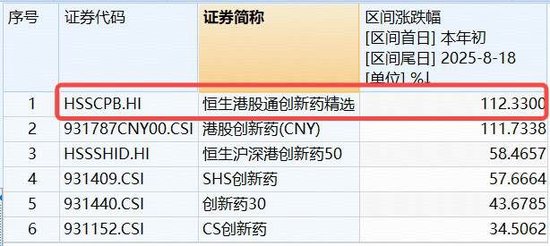 创新药意外跳水,行情到哪了?中国生物制药领跌7%,港股通创新药ETF(520880)跌超2%,高溢价再现