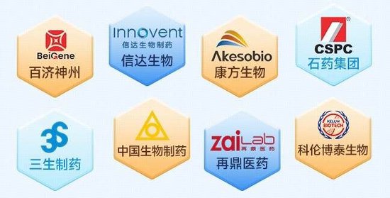 创新药意外跳水,行情到哪了?中国生物制药领跌7%,港股通创新药ETF(520880)跌超2%,高溢价再现