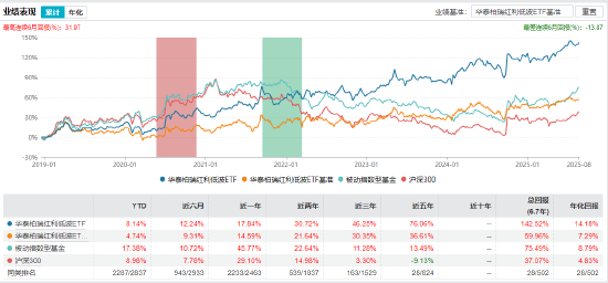 红利低波ETF（512890）现短期分歧，60日吸金34亿！险资29次举牌暗藏长期玄机