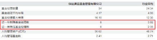 六年规模激增十倍！信达澳亚基金董事长祝瑞敏离任 风控老将商健“代班”需解双重挑战