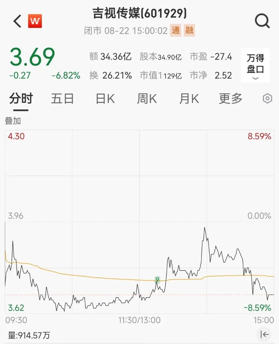 14天8板大牛股，吉视传媒股价突然急刹车