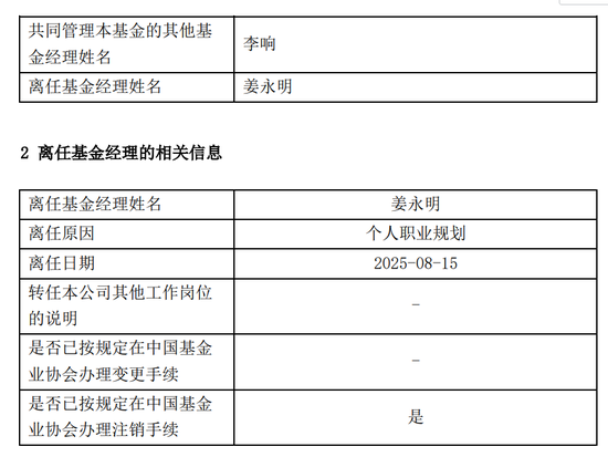 大牛市财通资管规模却缩水！刚刚，公司权益总监突然离职，发生了什么？