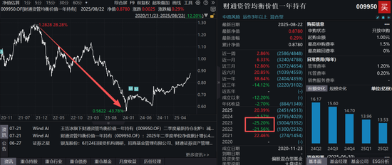 大牛市财通资管规模却缩水！刚刚，公司权益总监突然离职，发生了什么？