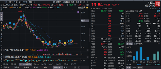 大牛市财通资管规模却缩水！刚刚，公司权益总监突然离职，发生了什么？