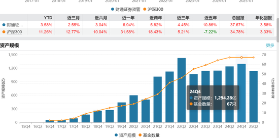 大牛市财通资管规模却缩水！刚刚，公司权益总监突然离职，发生了什么？
