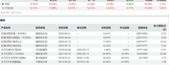 大牛市财通资管规模却缩水！刚刚，公司权益总监突然离职，发生了什么？