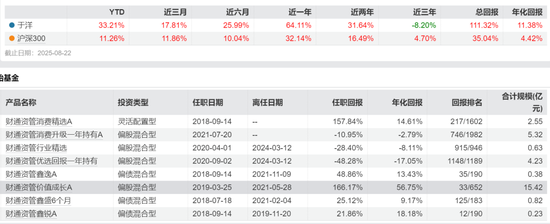 大牛市财通资管规模却缩水！刚刚，公司权益总监突然离职，发生了什么？