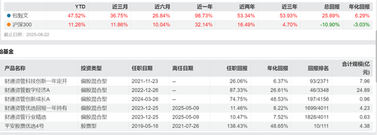 大牛市财通资管规模却缩水！刚刚，公司权益总监突然离职，发生了什么？