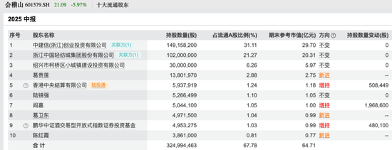 买入！买入！葛卫东、冯柳、杨东，看上这些股
