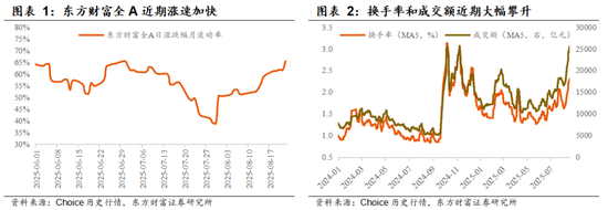 东方财富陈果：增量资金与牛市二阶段加速