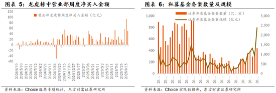 东方财富陈果：增量资金与牛市二阶段加速