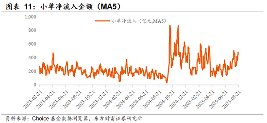 东方财富陈果：增量资金与牛市二阶段加速