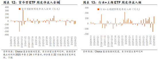 东方财富陈果：增量资金与牛市二阶段加速