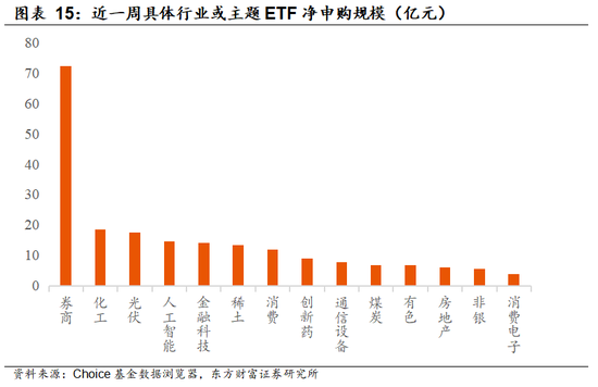 东方财富陈果：增量资金与牛市二阶段加速