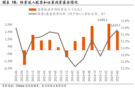 东方财富陈果：增量资金与牛市二阶段加速