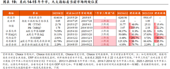 东方财富陈果：增量资金与牛市二阶段加速