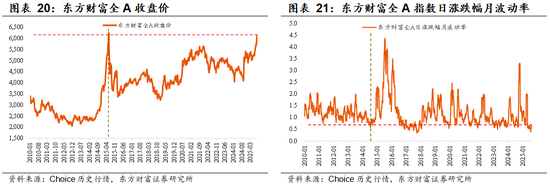 东方财富陈果：增量资金与牛市二阶段加速