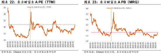 东方财富陈果：增量资金与牛市二阶段加速