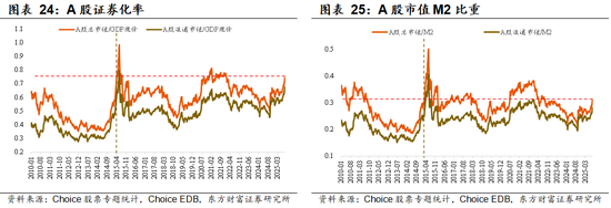 东方财富陈果：增量资金与牛市二阶段加速