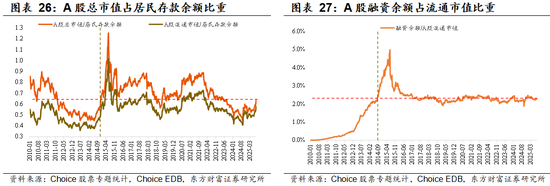 东方财富陈果：增量资金与牛市二阶段加速