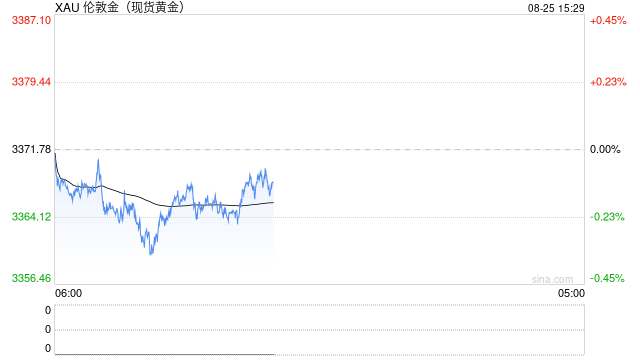 一周展望:9月降息在即!聚焦PCE通胀数据和英伟达财报