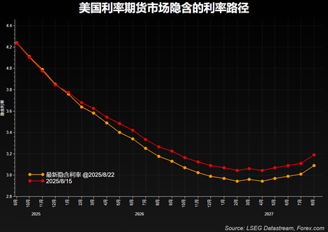 一周展望:9月降息在即!聚焦PCE通胀数据和英伟达财报