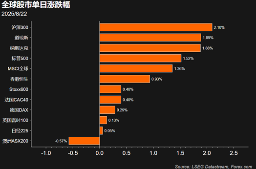 一周展望:9月降息在即!聚焦PCE通胀数据和英伟达财报