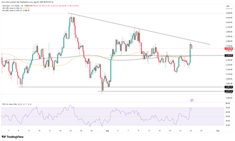一周展望:9月降息在即!聚焦PCE通胀数据和英伟达财报