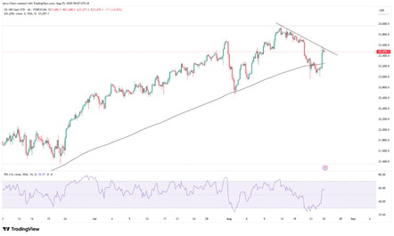 一周展望:9月降息在即!聚焦PCE通胀数据和英伟达财报